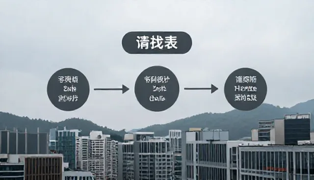 媒介投放：短视频应用场景的常见问题与处理方法